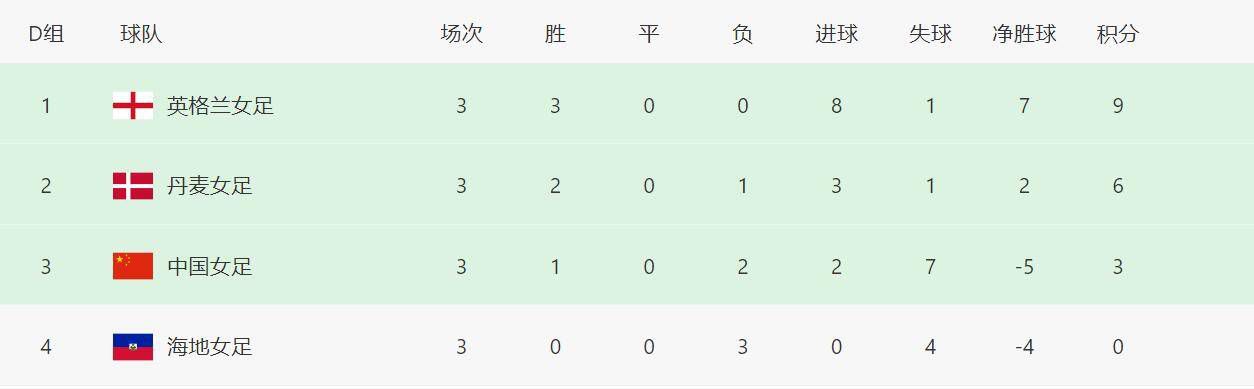 若是日后能得到温暖的呵护，兴许还能抚平阴影。